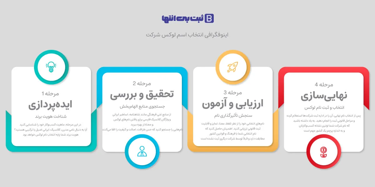 اینوفگرافی انتخاب اسم لوکس شرکت